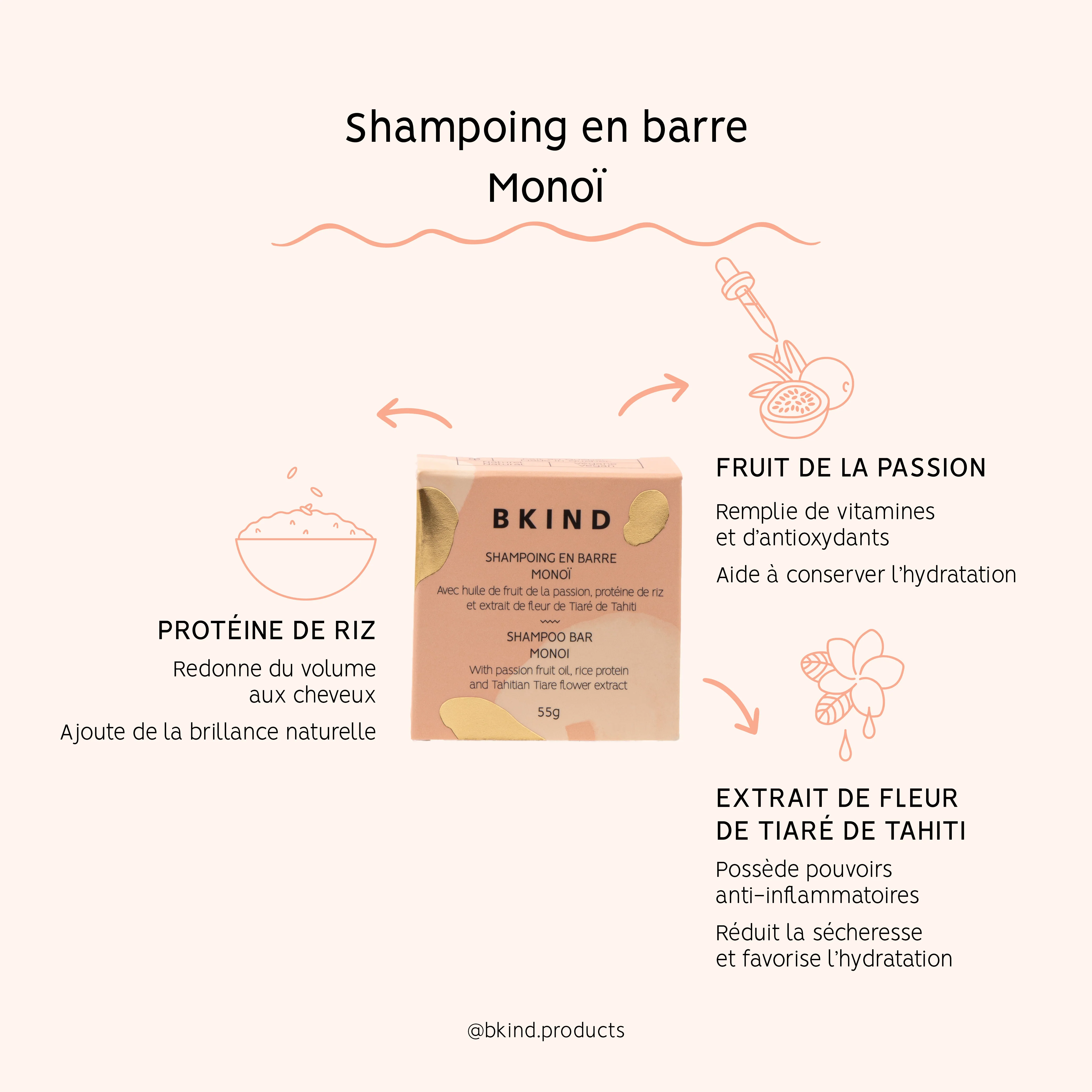 Shampoo bar - Dry and thin hair - Image 3